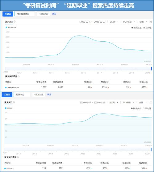 托福键盘对考试的影响-托福考试时有哪些注意事项