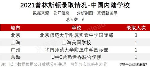 江苏常熟UWC2021毕业生情况-常熟UWC世界联合书院2021秋文书简析