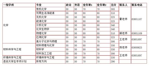 南京13中国际部分数线2020-2019南京各大名校国际班课程、学费、分数线汇总