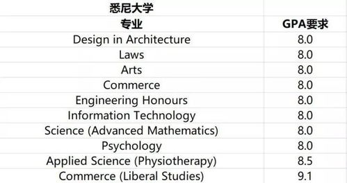 医学gpa是什么意思啊-医学生的GPA到底该怎么算