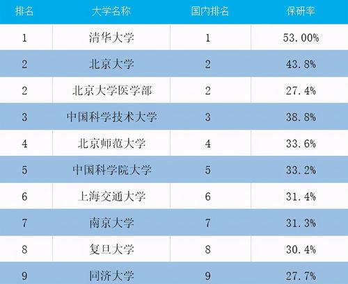 研究生平均绩点90分-申请香港的大学的研究生平均绩点怎么算