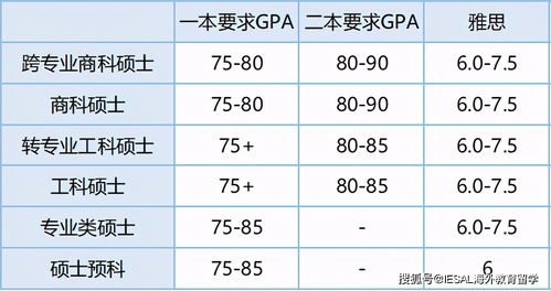 广西大学gpa换算体系-常见的绩点均分换算方法