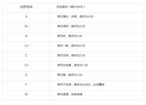 已毕业怎样查gpa-如何查看GPA成绩