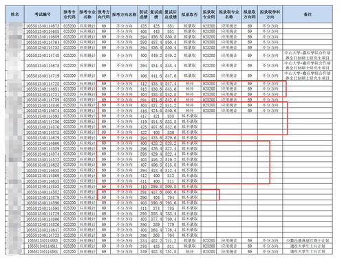 中山大学四分制gpa怎么算-拿到成绩单了