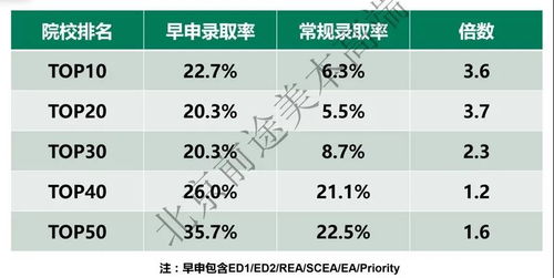 nyu的转正-被纽约大学Waitlist怎么办