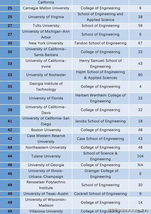 怎么查外国大学专业排名-ARWU世界大学排名及专业排名汇总