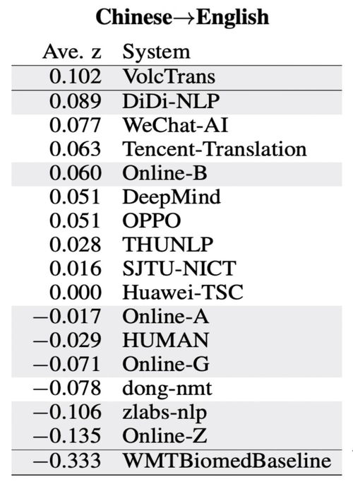 在专业里排名前五翻译-翻译专业排名前五的院校