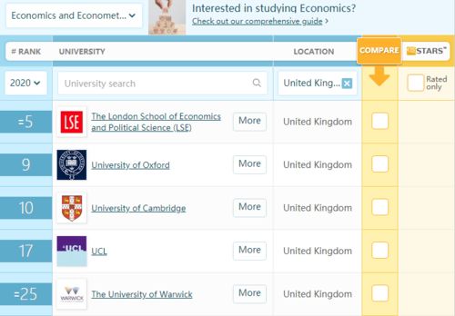 经济学专业qs排名-全球QS专业排名