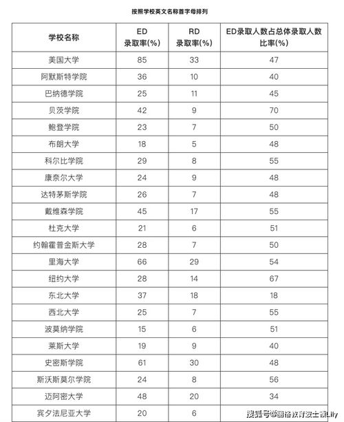 ED申请什么意思-ED申请是什么意思「环俄留学」