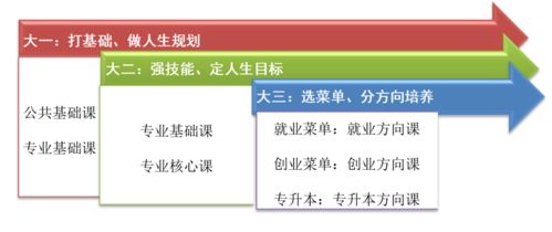 哥大MPA专业春季招生-哥大MPA专业介绍