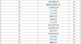 usc的应用经济学专业排名-南加州大学经济学专业排名第37