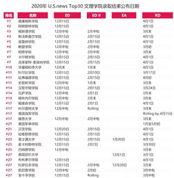 2020斯坦福录取中国学生-2020秋季斯坦福大学本科录取12名中国学生