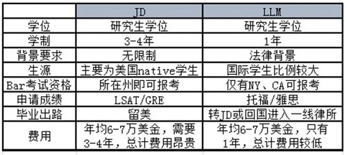 2020年斯坦福Llm录取-斯坦福大学法学院及芝加哥大学法学院录取