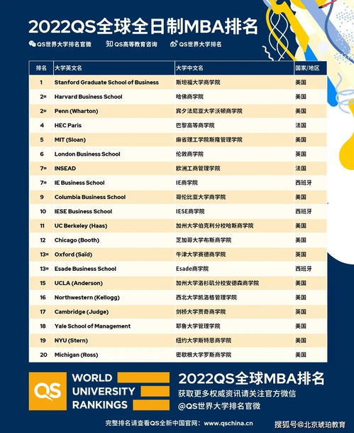 世界大学商学院mba排名最新-2017世界大学排名