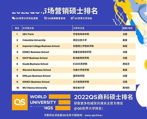 世界大学商学院mba排名最新-2017世界大学排名