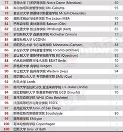 金融时报商学院排行榜-2017《金融时报》最佳商学院排行榜出炉全球百所商科名校