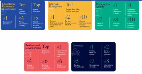 qs欧洲商学院排名-QS发布2017年欧洲商学院Top20