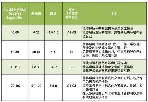 雅思英语考试的难度多大-雅思考试各国难度一样吗