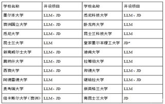 法学jd和llm的区别-请教各位大大们关于JD和LLM的一些区别