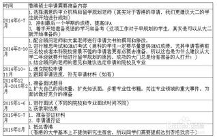 绩点不到3申请香港-绩点低不够3能