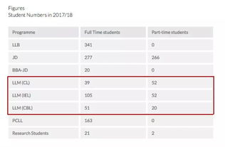 辅修法学可以申请香港的llm-香港城市留学大学法学硕士LLM项目解析