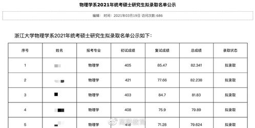 伯克利夏校录取名单-加州大学伯克利分校官方在线夏校