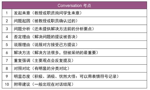 做一篇托福听力大约用多久-做托福听力真题时每道题大概平均做用多久时间去做呢