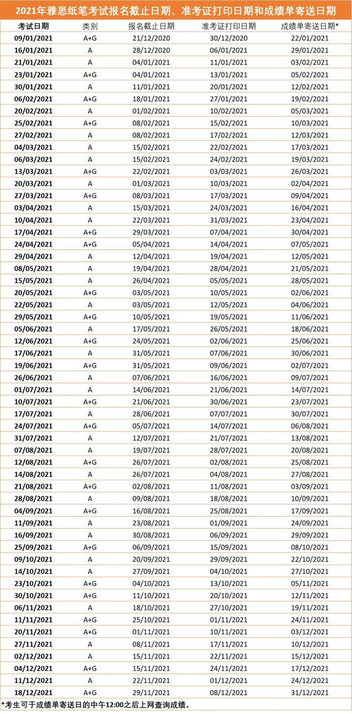 gre考试费用2021年-2021年GRE考试时间公布