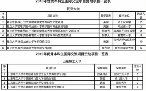 雅思假成绩入学-怎么查证雅思成绩单的真假