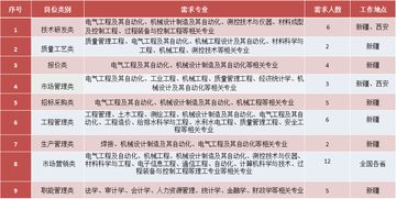 哪个国家硕士毕业好留-和留学硕士毕业率哪个更好