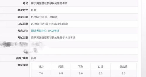 一个月雅思从零基础到6-从零基础到雅思6分需要多久