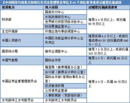 出国打工雅思分数-出国工作雅思成绩要求多少分