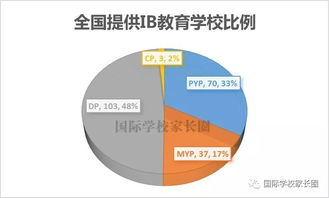 ib出分后被拒-“如果IB最终成绩低于预估成绩