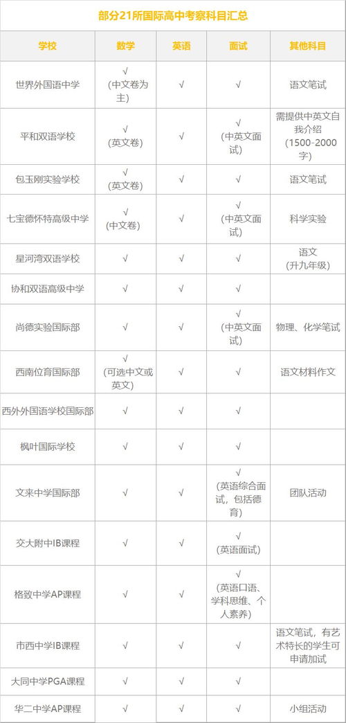 中考不理想可以转国际学校吗-中考后可以读国际学校吗