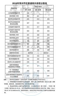 2018年南外剑桥录取分数线-2019南京各大名校国际班课程、学费、分数线汇总