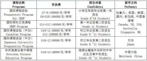 2021深圳IB成绩-ISD2021IB成绩再次刷新校史