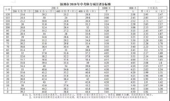 myp评分标准-IBMYP数学课程成绩评估标准