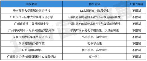 ib艺术课程学什么-IB课程中的艺术科目有哪些内容