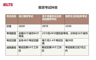 雅思考试与雅思生活类考试-雅思考试基础知识丨UKVI和普通雅思考试的区别