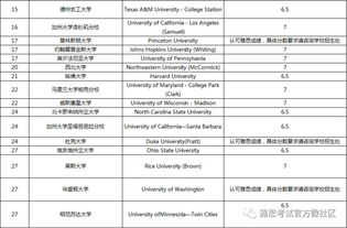 国外研究生要求雅思多少分-出国留学雅思多少分才合格