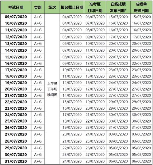 ukvi雅思口语在笔试之后-UKVI雅思考试难吗