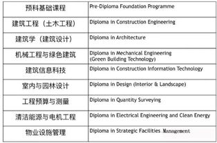 新加坡建筑BCA证书-新加坡建筑学院BCAAcademy