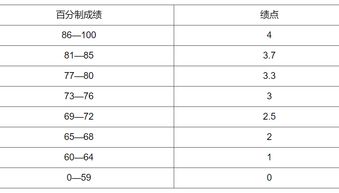 10分制绩点怎么算-10分制绩点怎么算