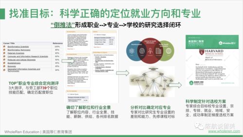 opt被拒重新申请找议员加急-OPT申请前/后出现的常见问题汇总