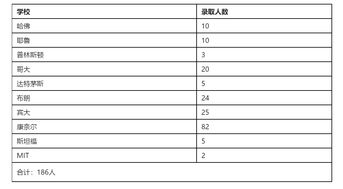 斯坦福中国录取名额-斯坦福大学早申录取中国学生人数是多少