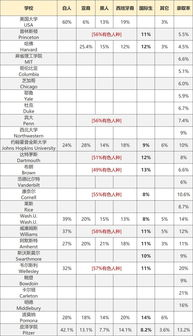 今年中国藤校录取率-今年藤校录取了多少中国学生