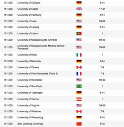 2018年软科排名-2018年上海软科大学排名