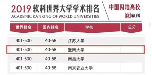 软科学术排名-2020软科世界大学学术排名完整榜单