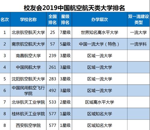 世界著名航空航天大学排名-2018软科世界大学一流学科排名