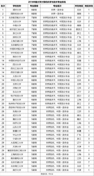 计算机专业国际大学排名-2020世界大学计算机科学专业排名完整版